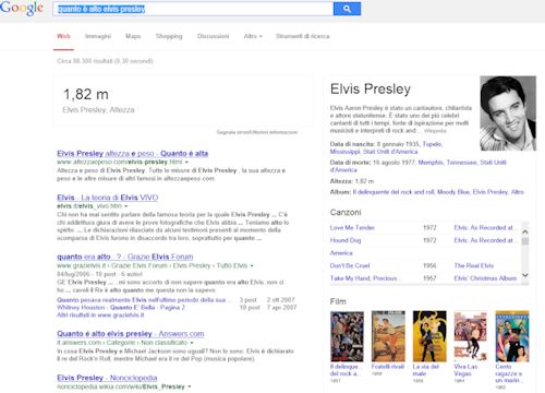 Ricerca di Elvis Presley su Google